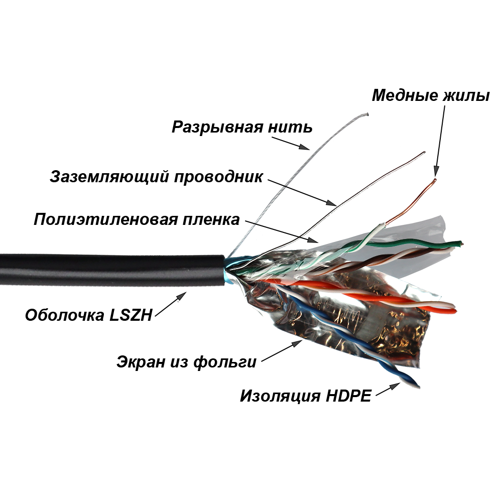 Кабель TWT FTP, 4 пары, Кат.5е, LSZH, универсальный, 305 м