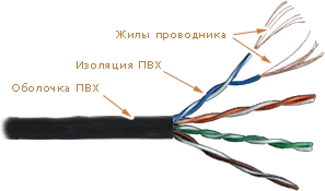 Кабель LAN-5EUTP-PT-BR UTP патч-кордовый, 4 пары, Кат. 5e, коричневый, 305м в кат. LANMASTER