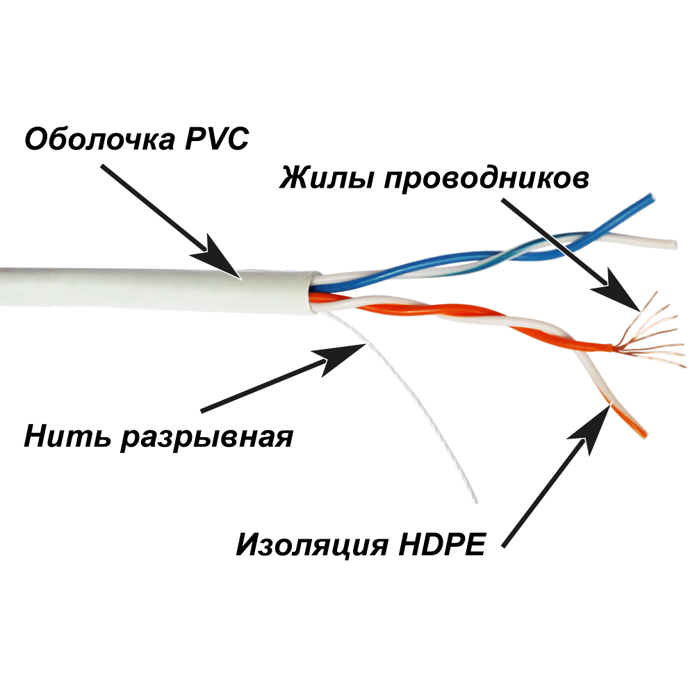Кабель TWT UTP, патч-кордовый, 2 пары, Кат.5e, PVC, 305 метров, белый__