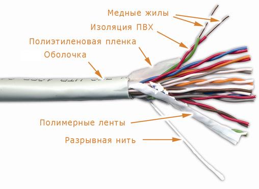 Кабель типа "Витая пара" TWT-5EFTP10-LSZH FTP, 10 пар, Кат. 5e, LSZH, белый, 305м в катушке