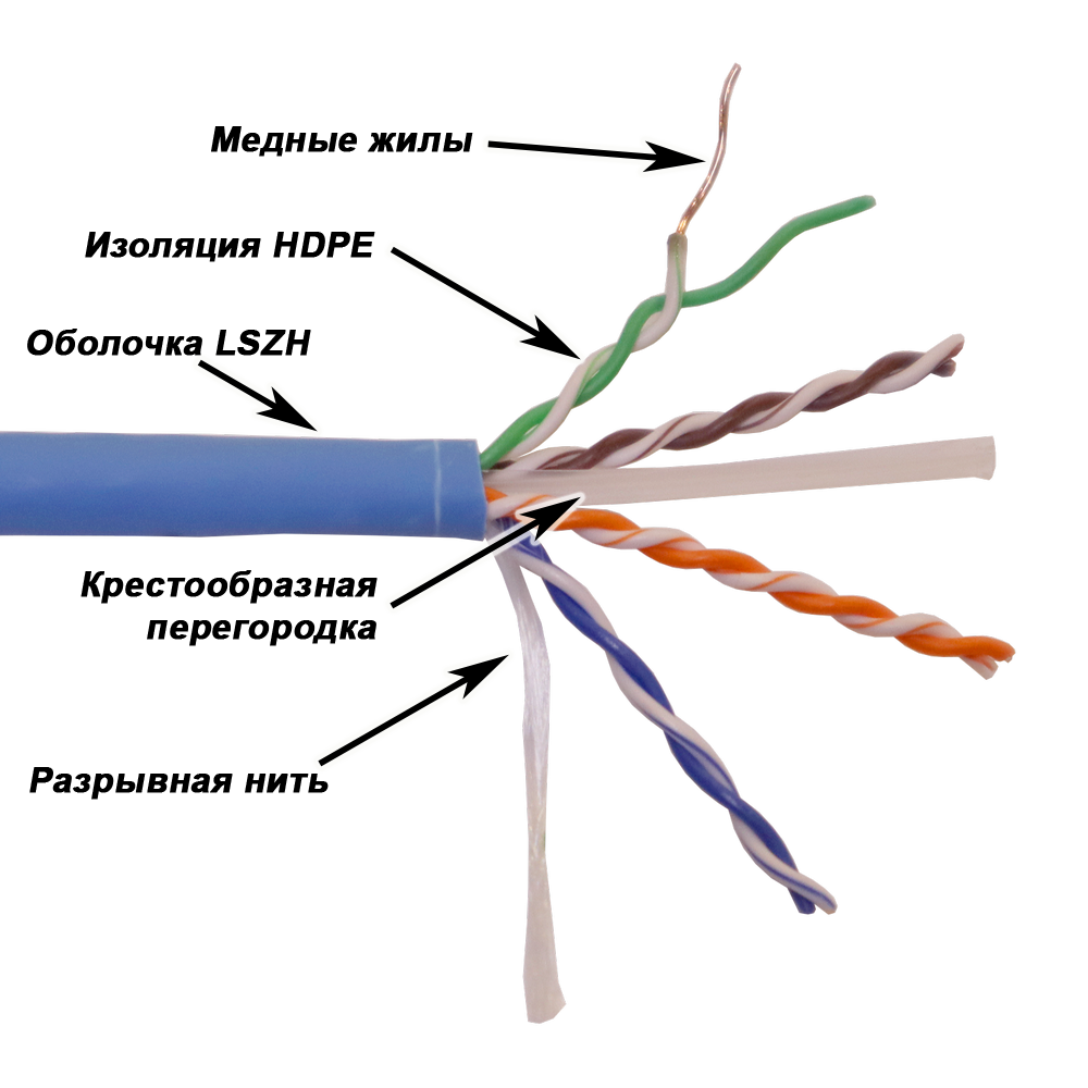 Кабель LANMASTER U/UTP, 4 пары, Кат. 6, с перегородкой, 550Mhz, LSZH, нг(A)-HF, фиолетовый, 305 м