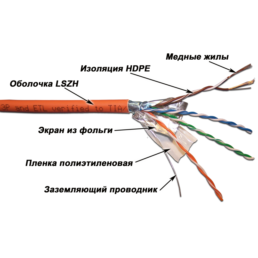Кабель FTP патч-кордовый, 4 пары, Кат. 5e, LSZH, оранжевый, 305м в кат., LANMASTER LAN-5EFTP-PT-LSZH-OR