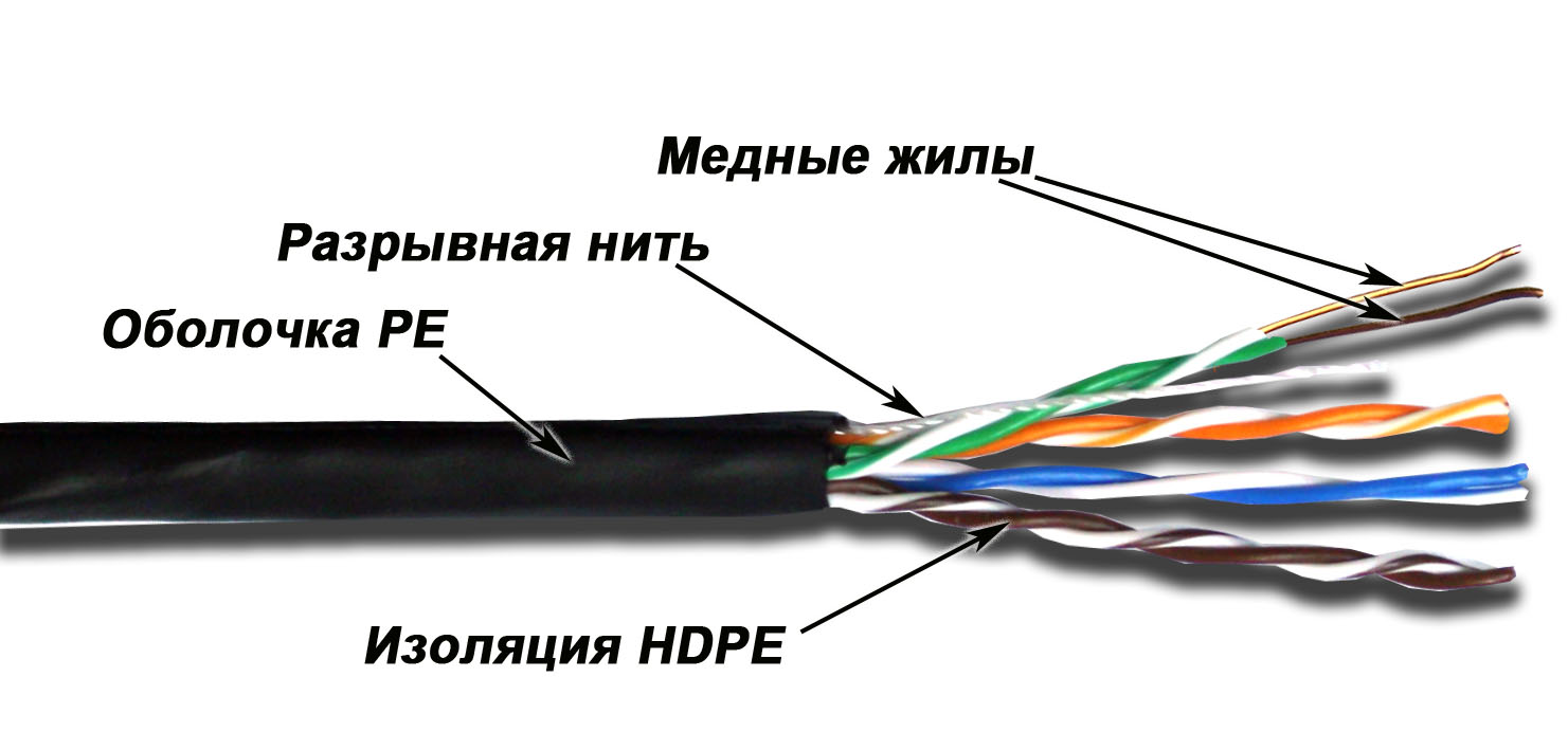 Кабель LAN-5EUTP-OUT UTP, 4 пары, Кат. 5e, внешний, черный, 305м в кат., LANMASTER