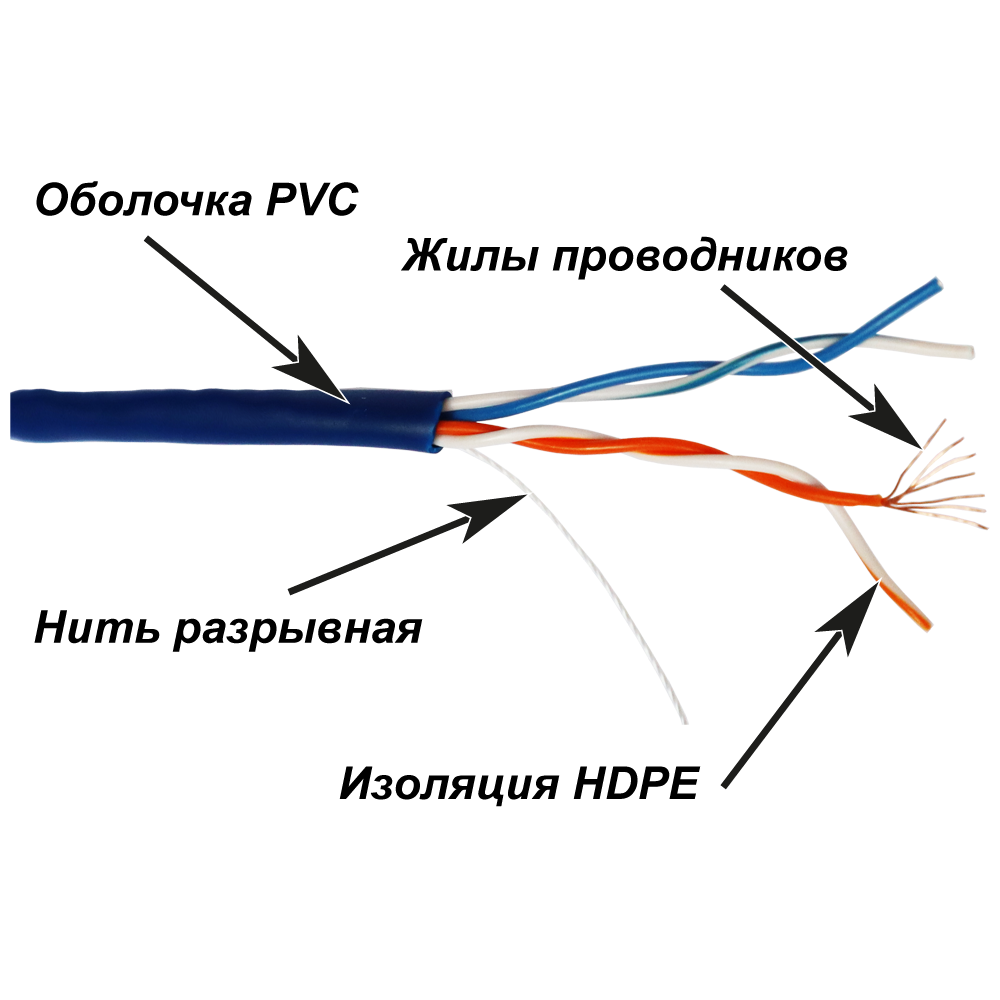 Кабель TWT UTP, патч-кордовый, 2 пары, Кат.5e, PVC, 305 метров, синий