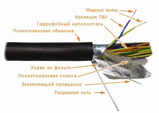 Кабель LAN-3FTP25 FTP экранированный, 25 парный, категория Cat. 3 ...
