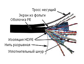 Кабель TWT-5EFTP10-OUT-TR FTP, 10 витых пар, Cat. 5e, внешний, с тросом, черный, 305 м в бухте