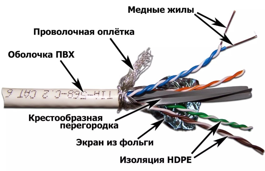 Особенности и характеристики витой пары Cat 6 Особенности и характеристики витой пары Cat 6