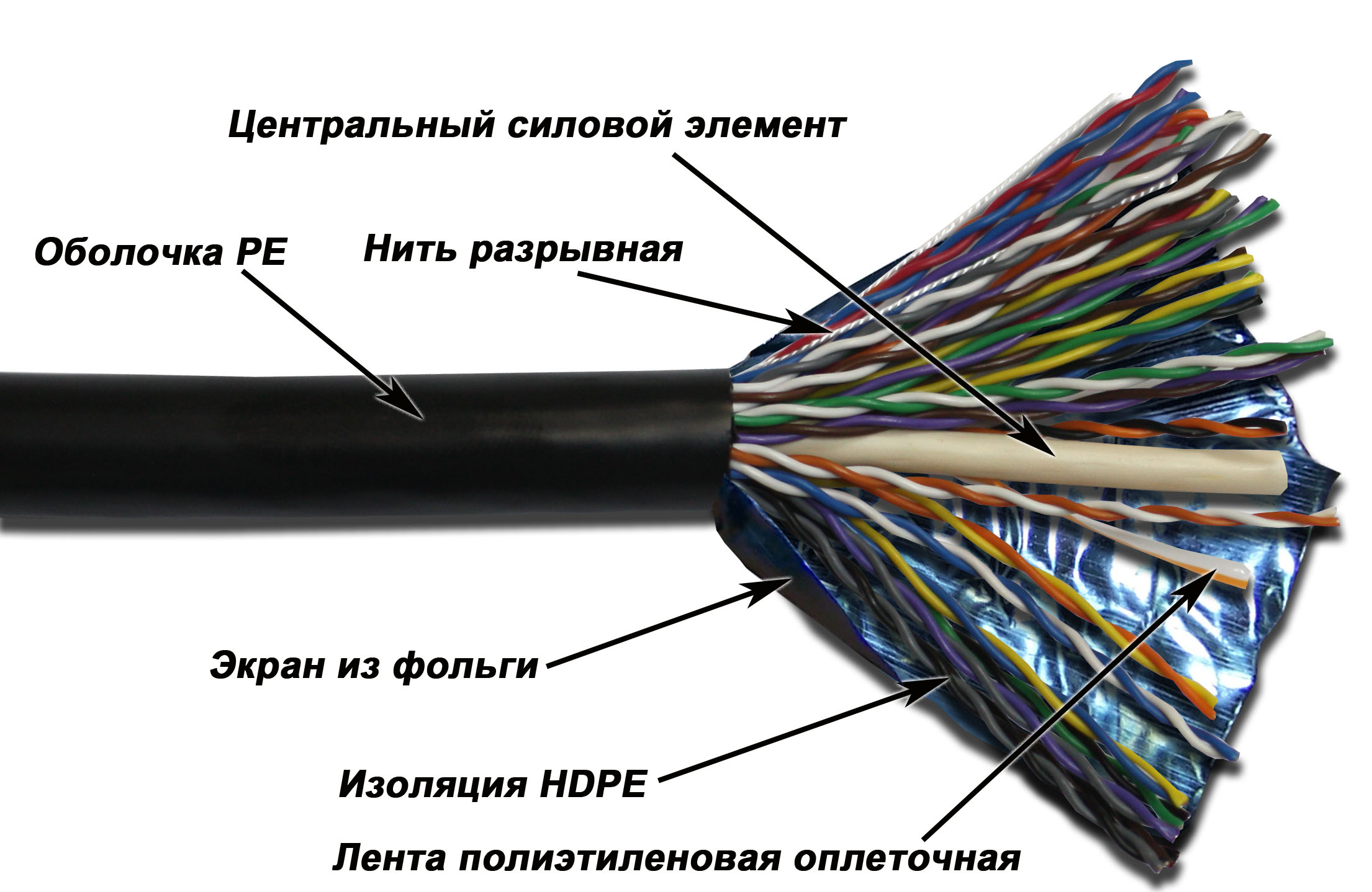 Кабель TWT-5EFTP25-OUT FTP экранированный, 25 пар, Кат. 5e, внешний, черный, 305 м в катушке