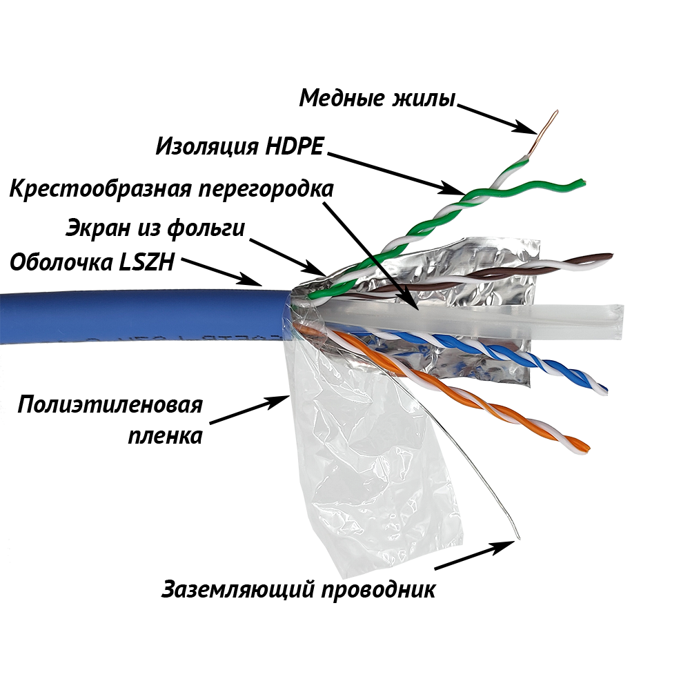 Кабель LANMASTER FTP, 4 пары, кат. 6A, с перегородкой, 500Mhz, LSZH, оранжевый, 305 м