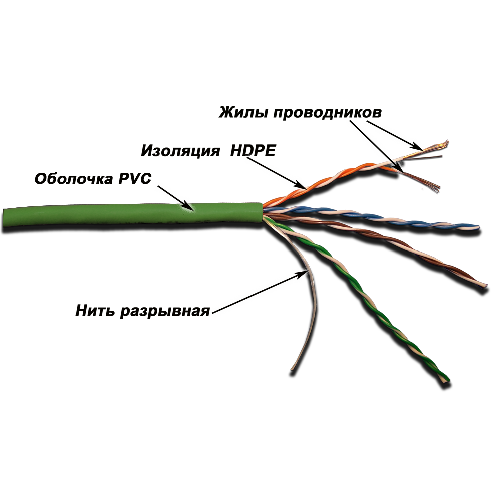 Кабель LANMASTER патч-кордовый UTP, 4x2, кат 5E, 350Mhz, PVC, белый, 305 м__
