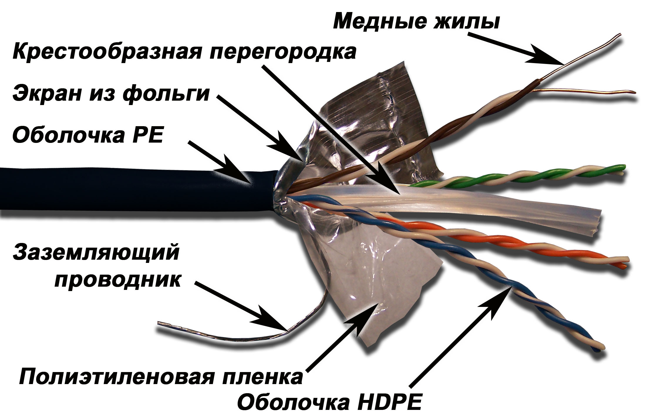 Экранированный кабель витая пара 6 категории - LANart
