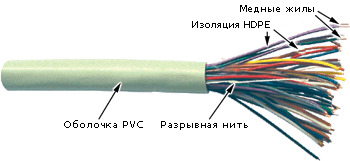 Кабель TWT-TEL-UTP25 UTP телефонный, многопарный (25 пар), 0.35мм, серый, 305 м в катушке
