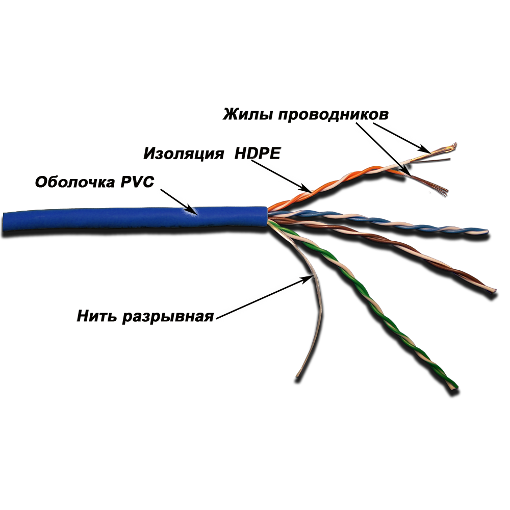 Кабель LANMASTER патч-кордовый UTP, 4x2, кат 5E, 350Mhz, PVC, белый, 305 м__