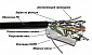 Кабель TWT-5EFTP-OUT FTP, 4 пары, Кат. 5e, внешний (outdoor), черный, 305м в кат.,