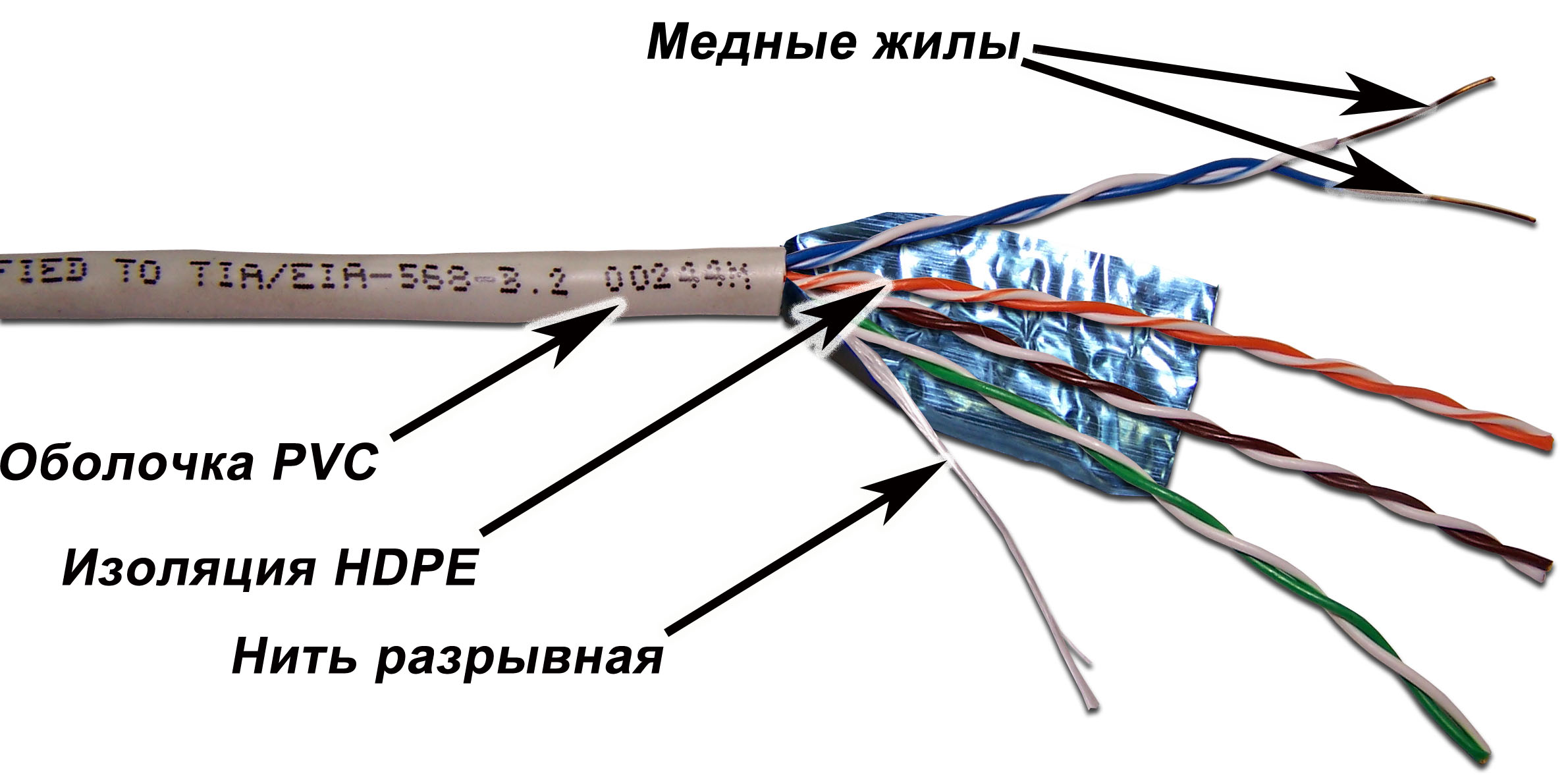 Кабель TWT-5EFTP FTP, 4 пары, Кат. 5e, серый, 305м в кат.,