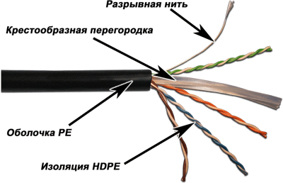 Кабель LAN-6EUTP-OUT UTP, 4 пары, Кат. 6, внешний, черный, 305м в кат., LANMASTER