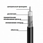 Кабель коаксиальный (ТВ) CommScope F1160BV, PVC, 75Ом