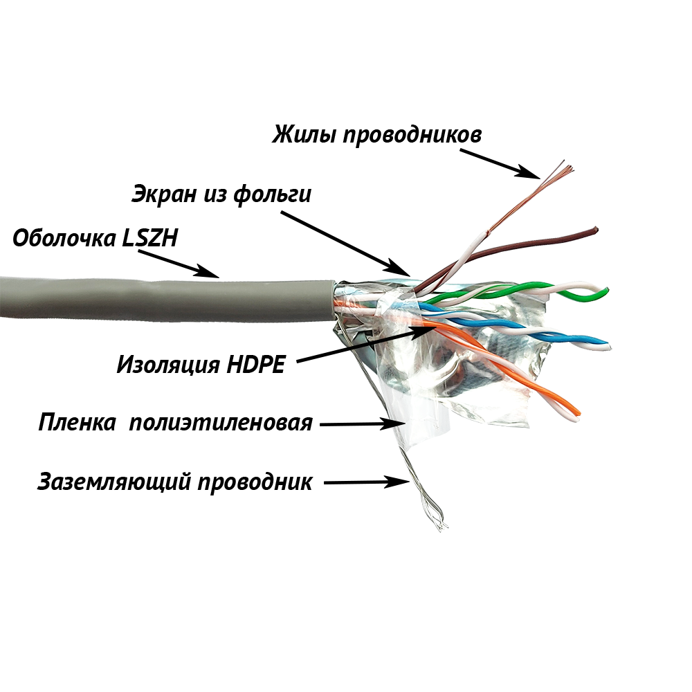 Кабель FTP патч-кордовый, 4 пары, Кат. 5e, LSZH, серый, 305м в кат., LANMASTER LAN-5EFTP-PT-LSZH-GY