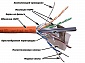 Кабель LAN-6EFTP-LSZH FTP, 4 пары, Кат. 6, LSZH, оранжевый, 305м в кат., LANMASTER