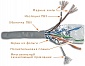 Кабель LAN-5EFTP-PT-GY FTP патч-кордовый, 4 пары, Кат. 5e, серый, 305м в кат., LANMASTER