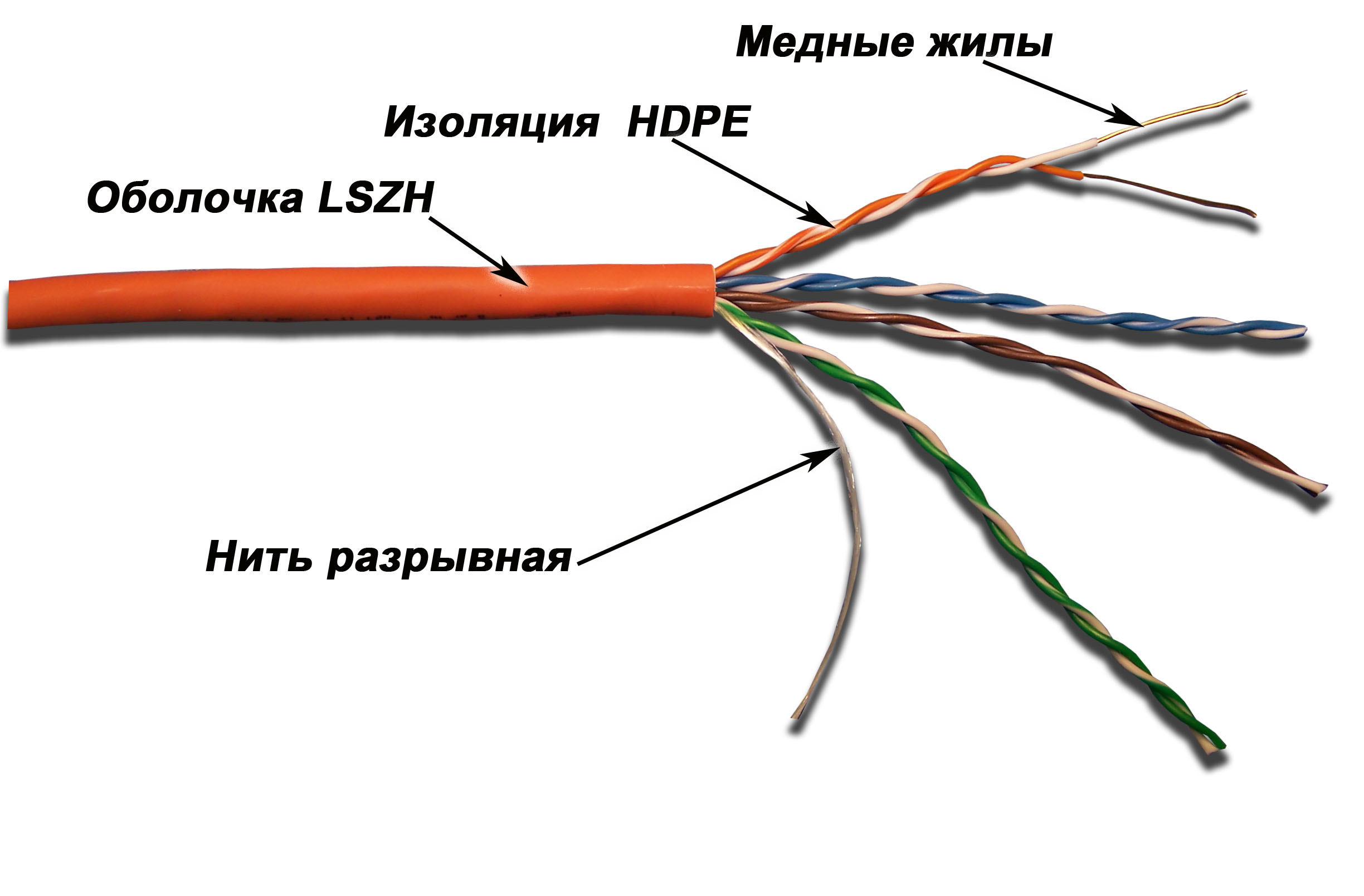 Кабель LAN-5EUTP-LSZH UTP, 4 пары, Кат. 5e, LSZH, оранжевый, 305м в кат., LANMASTER