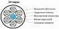 Кабель UUTP24W-C5-S24-IN-LSZH-GY UTP 24 витые пары внутренний LSZH Hyperline Cat.5  24 AWG одножильный