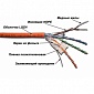 Кабель LAN-5EFTP-PT-LSZH FTP патч-кордовый, 4 пары, Кат. 5e, LSZH, оранжевый, 305м в кат., LANMASTER