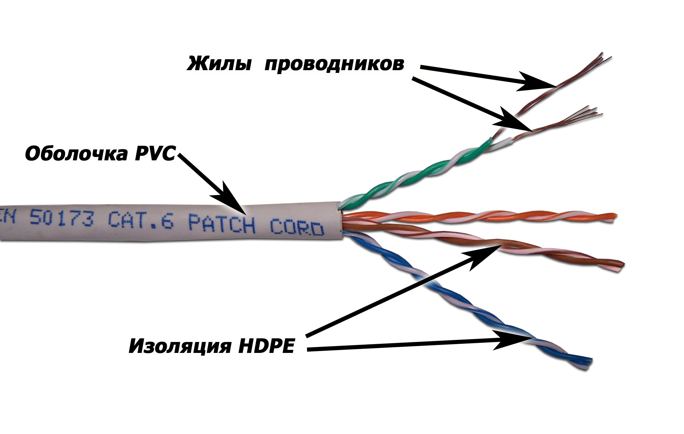Кабель LAN-6EUTP-PT-GY UTP патч-кордовый, 4 пары, Кат. 6, серый, 305м в кат., LANMASTER