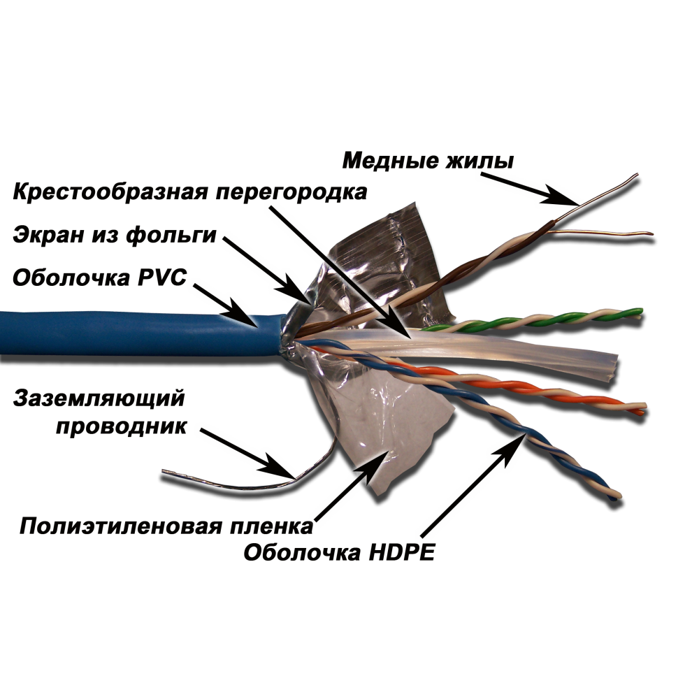 Кабель LANMASTER FTP, 4 пары, кат. 6, с перегородкой, 250Mhz, PVC, серый, 305 м