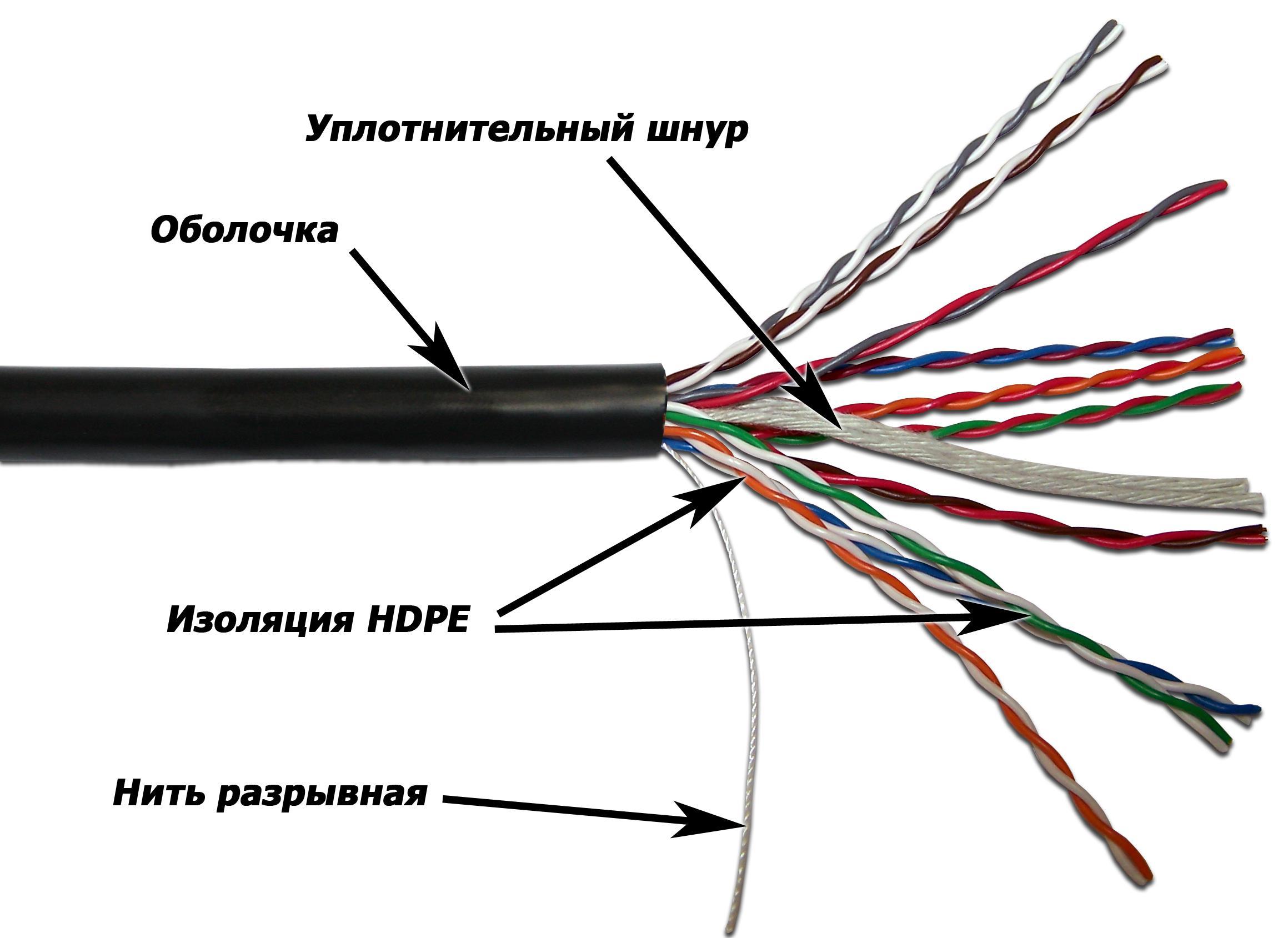 Купить уличный UTP кабель для внешней прокладки - цены на наружную ЮТП ...