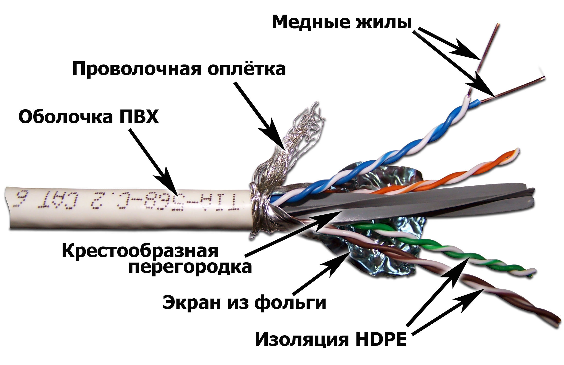 Кабель витая пара LAN-6ESFTP-WH SFTP, 4 пары, Cat.6, белый, 305 м, LANMASTER