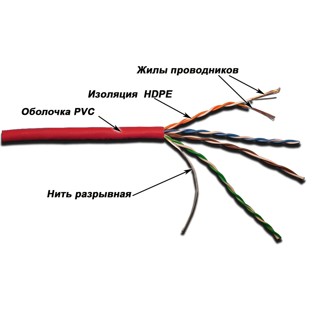 Кабель LANMASTER патч-кордовый UTP, 4x2, кат 5E, 350Mhz, PVC, белый, 305 м__