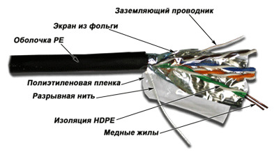 Кабель связи TWT-5EFTP-XS-OUT FTP, 4 пары, Кат. 5e, внешний, черный, 305 м в бухте, серия XS