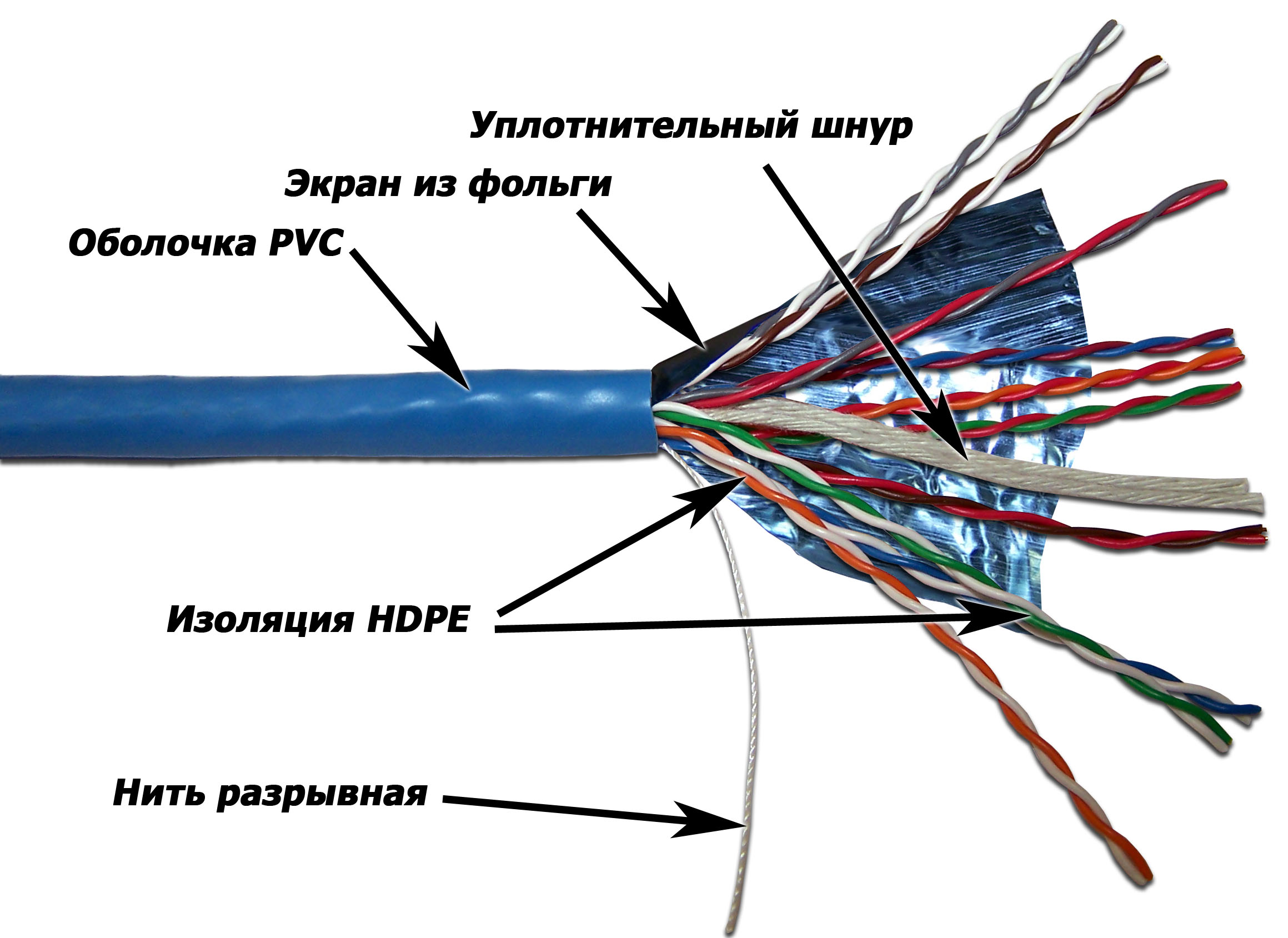 Кабель TWT-5EFTP10 ФТП, 10 экранированных витых пар категории Кат. 5e, синий, 305 метров в кат.