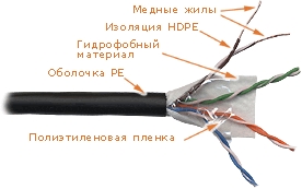 Кабель LAN-5EUTP-WP-OUT UTP, 4 пары, Кат. 5e, внешний, с гидрофобом, черный, 305м в кат., LANMASTER