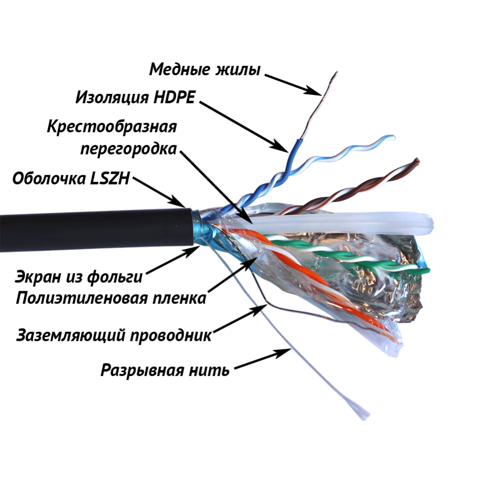 Кабель TWT FTP, 4 пары, Кат.6, LSZH, универсальный, 305 м