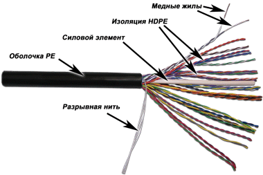 Кабель TWT-5EUTP25-OUT UTP, 25 пар, Кат. 5e, внешний, черный, 305м в кат.,