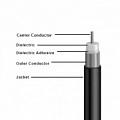 Коаксиальный кабель 75 Ом CommScope QR 540 JCASS