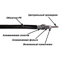 Кабель TWT коаксиальный RG11U 75 Ом, CCS, оплетка AL 96*0.16мм, PE, внешний, черный, 305 м