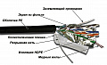 Кабель TWT-5EFTP-OUT FTP, 4 пары, Кат. 5e, внешний (outdoor), черный, 305м в кат.,