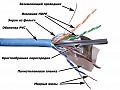 Кабель LAN-6AFTP-BL FTP, 4 пары, Кат. 6А, cиний, 305м в кат., LANMASTER
