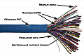 Кабель TWT-5EUTP50 UTP, 50 пар, Кат. 5e, синий, 305м в кат.,
