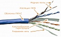 Кабель LAN-6EUTP-BL UTP, 4 пары, Кат. 6, синий, 305м в кат., LANMASTER