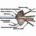 Кабель TWT-6FTP-LSZH FTP, 4 витые пары, Кат. 6, LSZH, белый, 305 м в кат.,