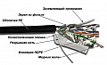 Кабель LAN-5EFTP-OUT FTP, 4 пары, Кат. 5e, внешний, черный, 305м в кат., LANMASTER