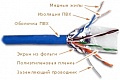 Кабель LAN-5EFTP-BL FTP, 4 пары, Кат. 5е, синий, 305м в кат., LANMASTER