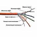 Кабель LAN-5EFTP-PT-LSZH FTP патч-кордовый, 4 пары, Кат. 5e, LSZH, оранжевый, 305м в кат., LANMASTER