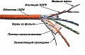 Кабель LAN-5EFTP-LSZH FTP, 4 пары, Кат. 5e, LSZH, оранжевый, 305м в кат., LANMASTER
