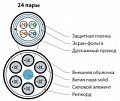 Витая пара FUTP24-C5E-S24-IN-PVC-GY FTP 24 пары внутренний Hyperline Cat.5e 24 AWG одножильный сетевой