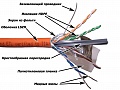 Кабель LAN-6AFTP-LSZH FTP, 4 пары, Кат. 6А, LSZH, оранжевый, 305м в кат., LANMASTER